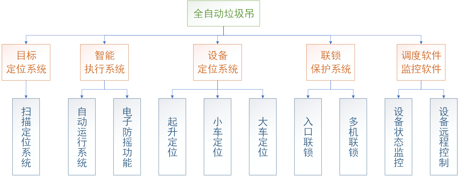 企业微信截图_17387407656075.png 企业微信截图_17387407656075.png